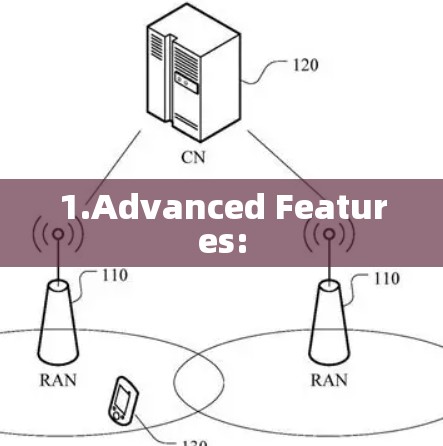 1.Advanced Features: